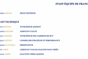 法国足协公布齐达内教练组成员：贝托尼助教，巴特兹门将教练